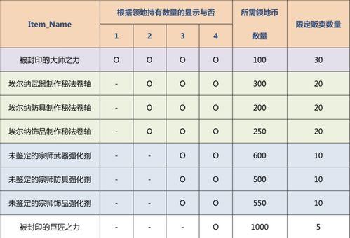 莎莎网最新爆料商品,新品速递，潮流尖货一网打尽！